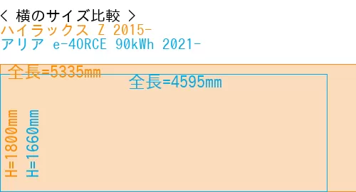 #ハイラックス Z 2015- + アリア e-4ORCE 90kWh 2021-